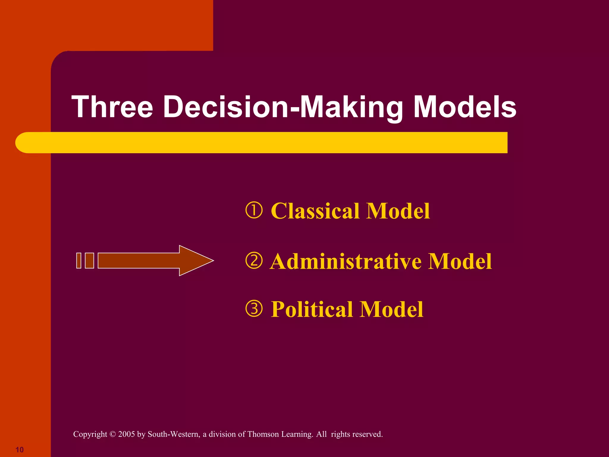 Copyright © 2005 by South-Western, a division of Thomson Learning. All rights reserved.
10
Three Decision-Making Models
 Classical Model
 Administrative Model
 Political Model
 