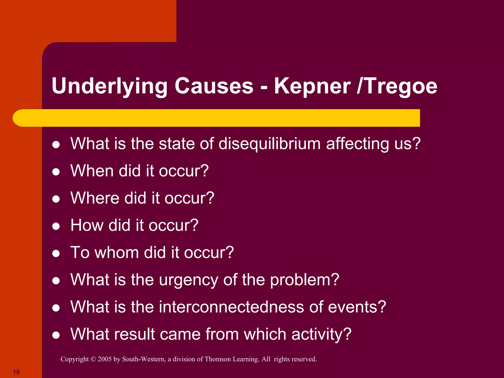 Copyright © 2005 by South-Western, a division of Thomson Learning. All rights reserved.
18
Underlying Causes - Kepner /Tregoe
 What is the state of disequilibrium affecting us?
 When did it occur?
 Where did it occur?
 How did it occur?
 To whom did it occur?
 What is the urgency of the problem?
 What is the interconnectedness of events?
 What result came from which activity?
 