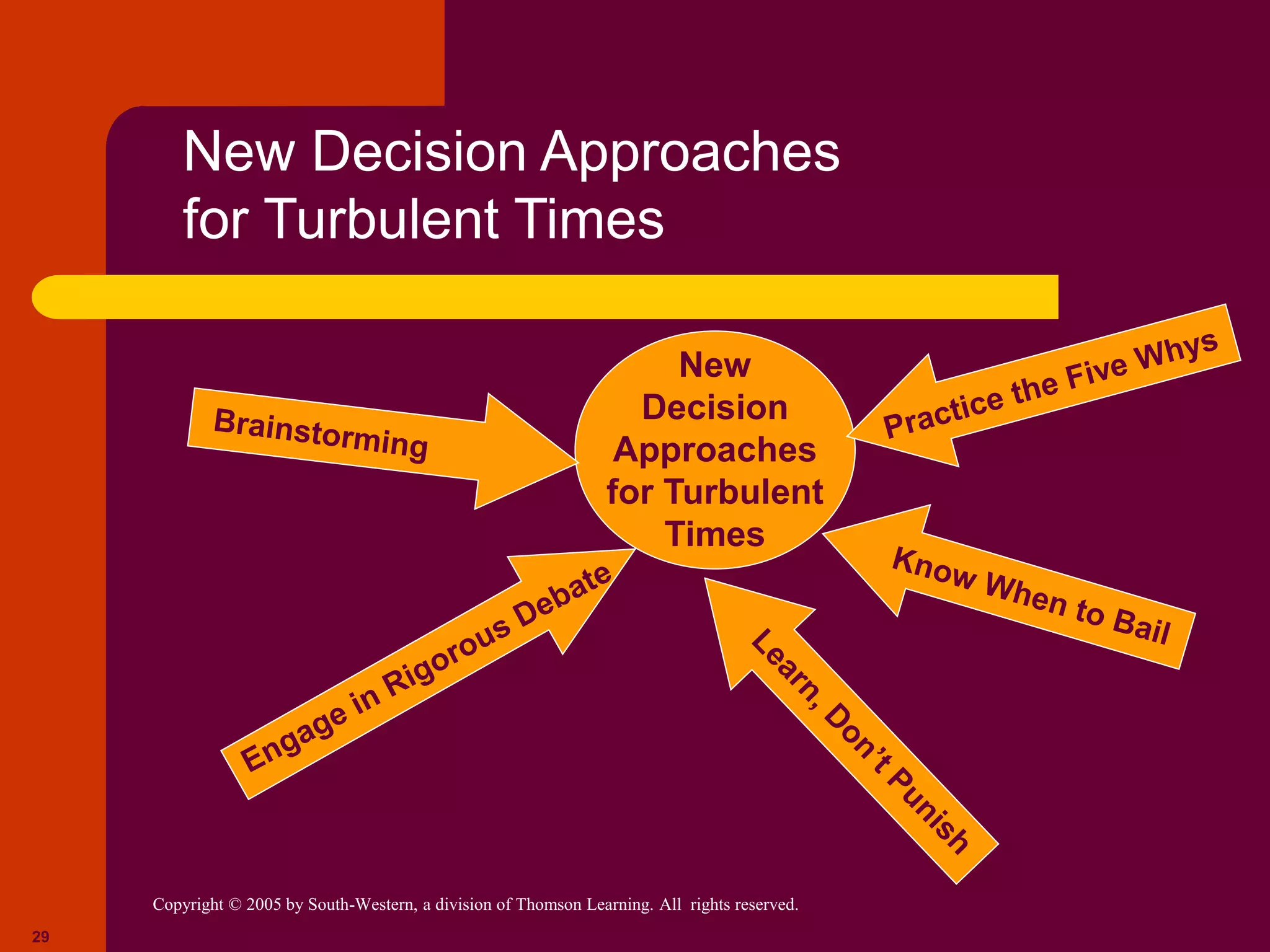 Copyright © 2005 by South-Western, a division of Thomson Learning. All rights reserved.
29
New
Decision
Approaches
for Turbulent
Times
New Decision Approaches
for Turbulent Times
 