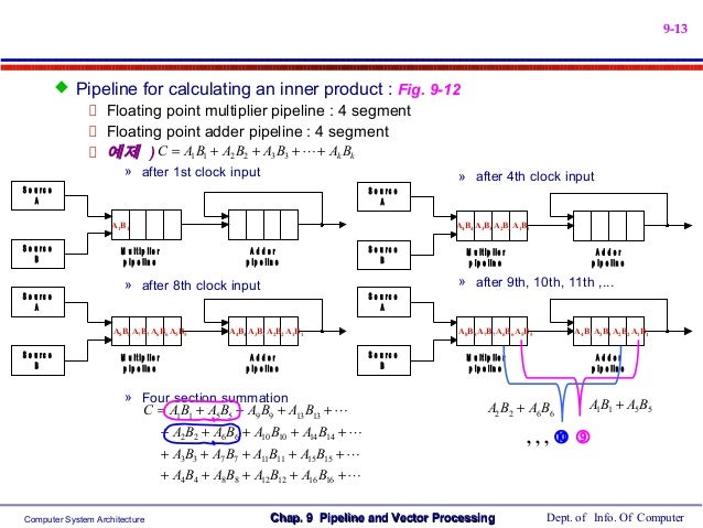 pipeline and vector processing