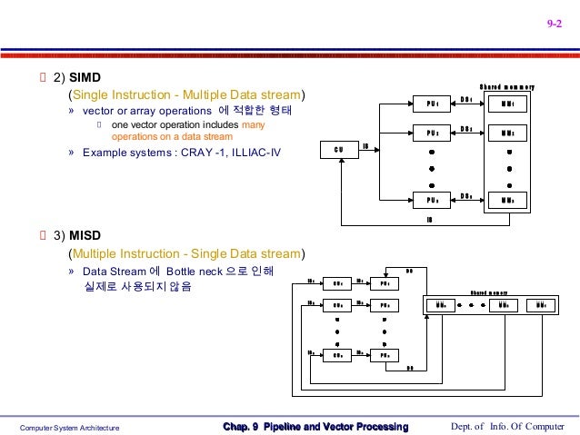 pipeline and vector processing