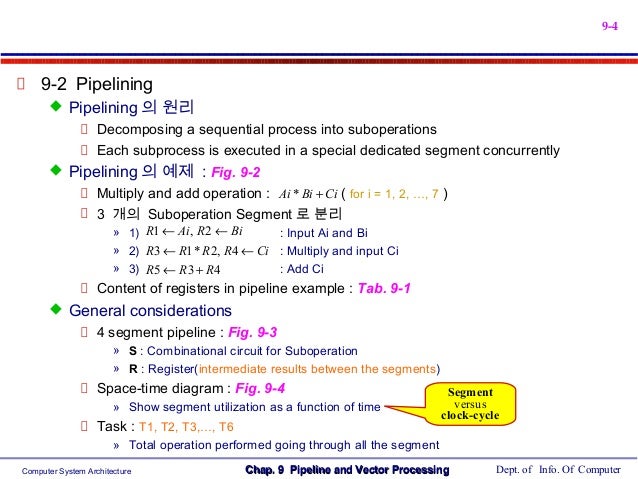 pipeline and vector processing