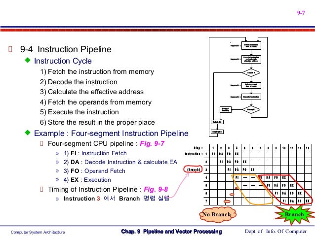 pipeline and vector processing