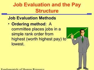 Job Evaluation and the Pay
Structure
Job Evaluation Methods
• Ordering method: A
committee places jobs in a
simple rank order from
highest (worth highest pay) to
lowest.
 