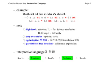 Compiler Lecture Note, Intermediate Language Page 8
– example :
if a then if c-d then a+c else a*c else a+b
〓〉a L1 BZ c d - L2 BZ a c + L3 BR
L2: a c * L3 BR L1: a b + L3:
– note
1) high level: source to IL - fast & easy translation
IL to target - difficulty
2) easy evaluation - operand stack
3) optimization 부적당 - 다른 IL로의 translation 필요
4) parentheses free notation - arithmetic expression
– interpretive language에 적합
Source Translator Postfix Evaluator Result
 