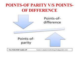 POINTS-OF PARITY V/S POINTS-
OF DIFFERENCE
 