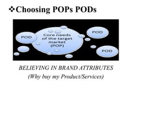 Choosing POPs PODs
BELIEVING IN BRAND ATTRIBUTES
(Why buy my Product/Services)
 