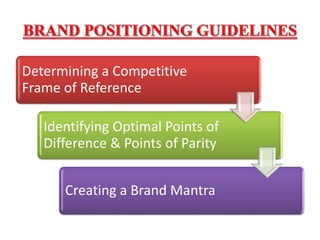 Determining a Competitive
Frame of Reference
Identifying Optimal Points of
Difference & Points of Parity
Creating a Brand Mantra
 
