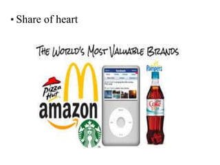 • Share of heart
 