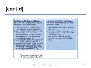 (cont’d)
Examples of use scenarios
© Copyright 2011 John Wiley & Sons, Inc. 9-19
 
