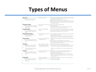 Types of Menus
© Copyright 2011 John Wiley & Sons, Inc. 9-32
 