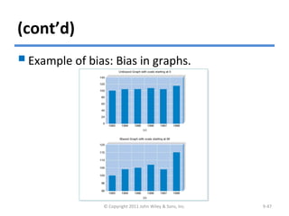 (cont’d)
© Copyright 2011 John Wiley & Sons, Inc. 9-47
Example of bias: Bias in graphs.
 