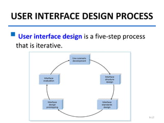 User Interface Design Diagram