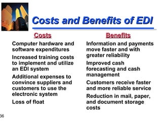 Financial Management Ch 09 | PPT