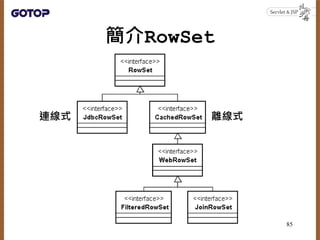 簡介RowSet
連線式 離線式
85
 