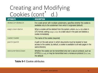 Creating and Modifying
Cookies (cont’d.)
JAVASCRIPT, SIXTH EDITION 15
Table 9-1 Cookie attributes
 