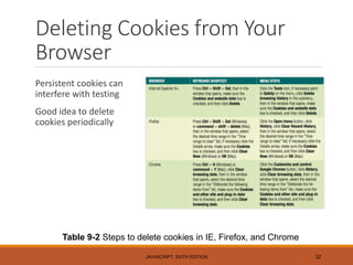 Deleting Cookies from Your
Browser
Persistent cookies can
interfere with testing
Good idea to delete
cookies periodically
JAVASCRIPT, SIXTH EDITION 32
Table 9-2 Steps to delete cookies in IE, Firefox, and Chrome
 