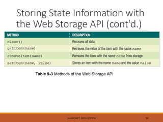 Storing State Information with
the Web Storage API (cont'd.)
JAVASCRIPT, SIXTH EDITION 36
Table 9-3 Methods of the Web Storage API
 