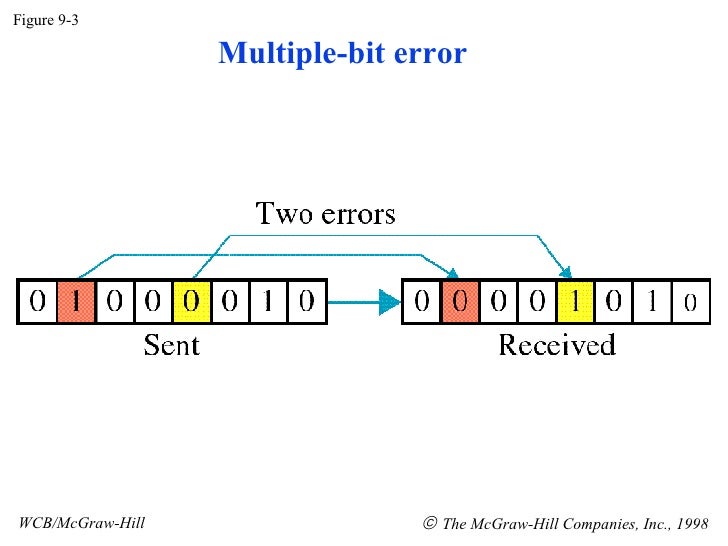 error-detection-and-correction-in-data-communication-dc18