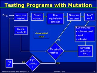 Introduction to Software Testing Program-based Grammars | PDF
