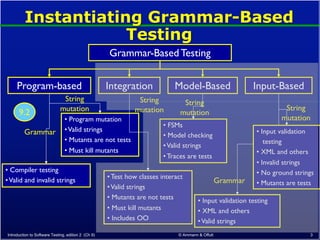 Introduction to Software Testing Program-based Grammars | PDF