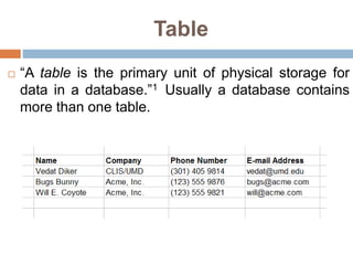 Ch # 09 database management system | PPT