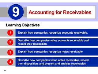 9-1
Accounting for Receivables
9
Learning Objectives
Explain how companies recognize accounts receivable.
Describe how companies value accounts receivable and
record their disposition.
Explain how companies recognize notes receivable.
3
Describe how companies value notes receivable, record
their disposition, and present and analyze receivables.
2
1
4
 