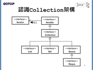 CH09：Collection與Map