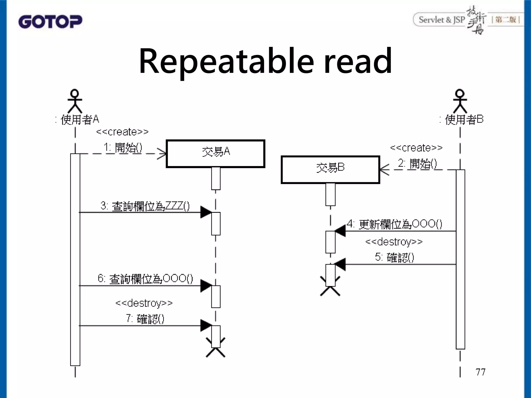 Repeatable read
77
 