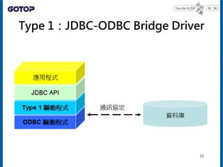 Type 1：JDBC-ODBC Bridge Driver
11
 