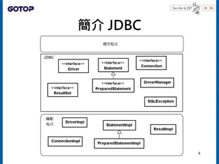 簡介 JDBC
8
 