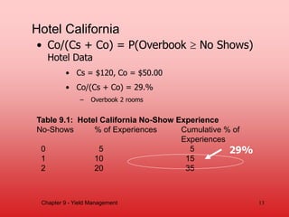 Hotel California
• Co/(Cs + Co) = P(Overbook  No Shows)
Hotel Data
• Cs = $120, Co = $50.00
• Co/(Cs + Co) = 29.%
– Overbook 2 rooms
Table 9.1: Hotel California No-Show Experience
No-Shows % of Experiences Cumulative % of
Experiences
0 5 5
1 10 15
2 20 35
Chapter 9 - Yield Management 13
29%
 