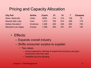 City Pair Airline Coach 21 14 7 Cheapest
Wash.-Nashville USAir $598 414 210 158 79
Newark-Salt Lake Cont. 1,610 785 614 408 179
Dallas-Cleveland American 1,296 204 204 204 159
Memphis-Las Vegas N-west 1,388 463 351 351 149
Pricing and Capacity Allocation
• Effects:
– Expands overall industry
– Shifts consumer surplus to supplier
• Two views
– Using imaginative methods to expand the economy and give
consumers what they want
– Capitalist pig price gouging
25
Chapter 9 - Yield Management
 