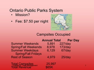 Ontario Public Parks System
• Mission?
• Fee: $7.50 per night
Campsites Occupied
Annual Total Per Day
Summer Weekends 5,891 227/day
Spring/Fall Weekends 8,978 173/day
Summer Weekdays 6,129 67/day
Spring/Fall Fridays
Rest of Season 4,979 25/day
Total Campsites 25,997
Total Revenue $65K
3
Chapter 9 - Yield Management
 