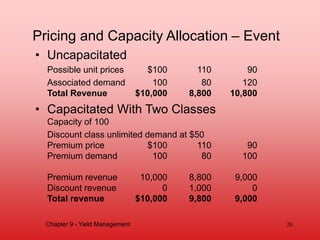 Pricing and Capacity Allocation – Event
• Uncapacitated
Possible unit prices $100 110 90
Associated demand 100 80 120
Total Revenue $10,000 8,800 10,800
• Capacitated With Two Classes
Capacity of 100
Discount class unlimited demand at $50
Premium price $100 110 90
Premium demand 100 80 100
Premium revenue 10,000 8,800 9,000
Discount revenue 0 1,000 0
Total revenue $10,000 9,800 9,000
Chapter 9 - Yield Management 26
 