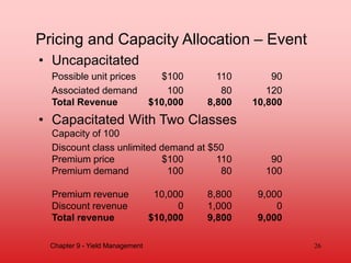 • Capacitated with Two Classes
Capacity of 100
Discount class unlimited demand at $75
Premium price $100 110 90
Premium de...