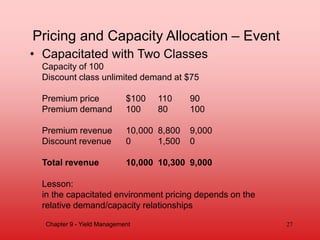 • Capacitated with Two Classes
Capacity of 100
Discount class unlimited demand at $75
Premium price $100 110 90
Premium demand 100 80 100
Premium revenue 10,000 8,800 9,000
Discount revenue 0 1,500 0
Total revenue 10,000 10,300 9,000
Lesson:
in the capacitated environment pricing depends on the
relative demand/capacity relationships
Pricing and Capacity Allocation – Event
27
Chapter 9 - Yield Management
 