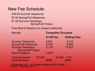 New Fee Schedule:
$18.00 Summer Weekends
$7.50 Spring/Fall Weekends
$1.50 Summer Weekdays
Spring/Fall Fridays
Free Rest of...