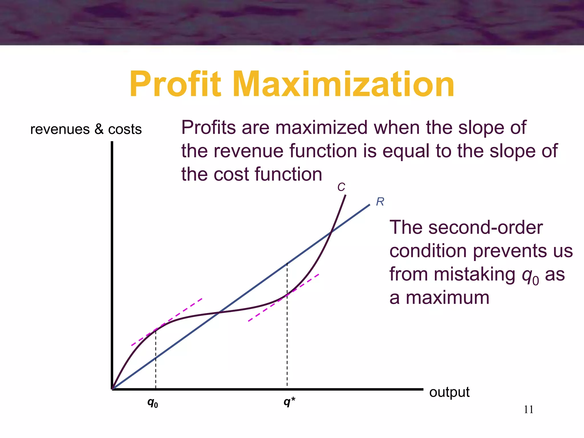 11
Profit Maximization
output
revenues & costs
R
C
q*
Profits are maximized when the slope of
the revenue function is equal to the slope of
the cost function
The second-order
condition prevents us
from mistaking q0 as
a maximum
q0
 