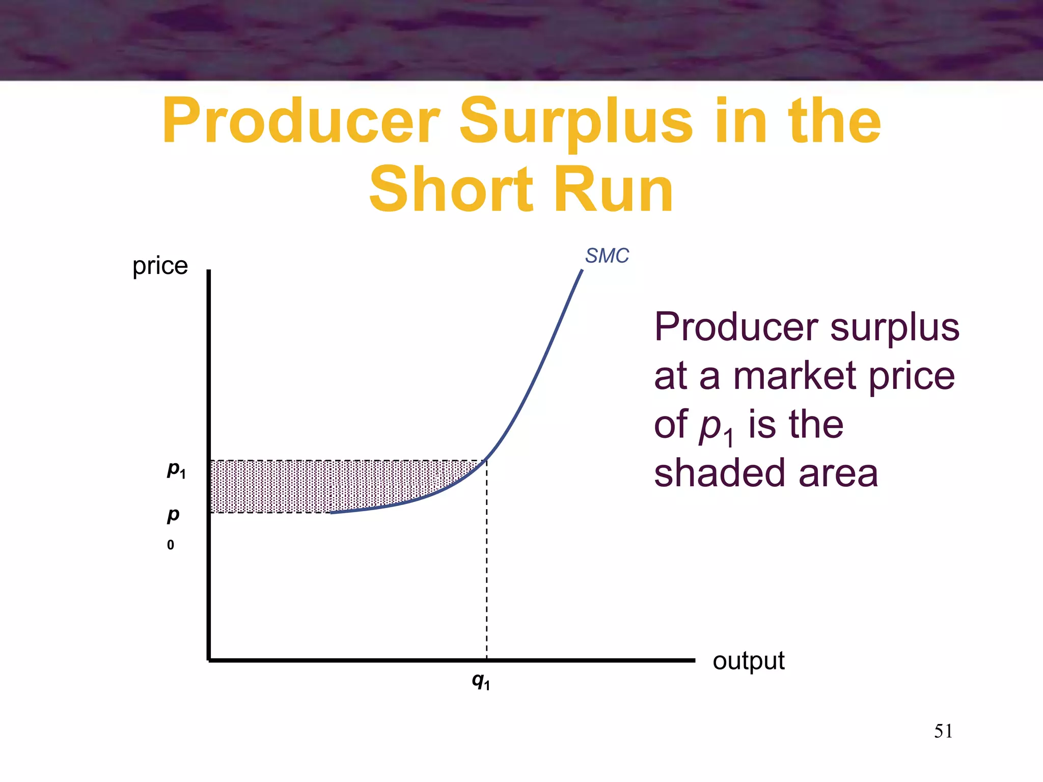 51
Producer surplus
at a market price
of p1 is the
shaded area
Producer Surplus in the
Short Run
output
price SMC
p1
q1
p
0
 