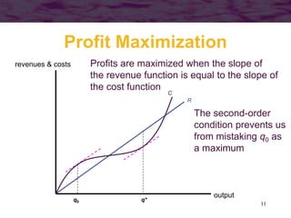 11
Profit Maximization
output
revenues & costs
R
C
q*
Profits are maximized when the slope of
the revenue function is equal to the slope of
the cost function
The second-order
condition prevents us
from mistaking q0 as
a maximum
q0
 