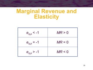 18
Marginal Revenue and
Elasticity
eq,p < -1 MR > 0
eq,p = -1 MR = 0
eq,p > -1 MR < 0
 