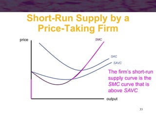 33
Short-Run Supply by a
Price-Taking Firm
output
price SMC
SAC
SAVC
The firm’s short-run
supply curve is the
SMC curve that is
above SAVC
 