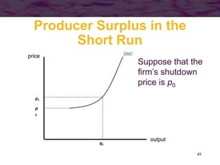 49
Producer Surplus in the
Short Run
output
price SMC
p1
q1
Suppose that the
firm’s shutdown
price is p0
p
0
 