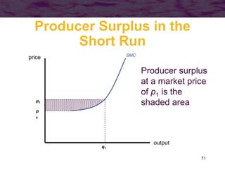51
Producer surplus
at a market price
of p1 is the
shaded area
Producer Surplus in the
Short Run
output
price SMC
p1
q1
p
0
 