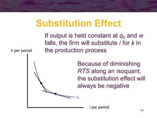 63
Substitution Effect
q0
l per period
k per period
If output is held constant at q0 and w
falls, the firm will substitute l for k in
the production process
Because of diminishing
RTS along an isoquant,
the substitution effect will
always be negative
 