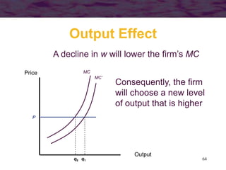 64
Output Effect
Output
Price
A decline in w will lower the firm’s MC
MC
MC’
Consequently, the firm
will choose a new level
of output that is higher
P
q0 q1
 