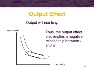 65
Output Effect
q0
l per period
k per period
Thus, the output effect
also implies a negative
relationship between l
and w
Output will rise to q1
q1
 