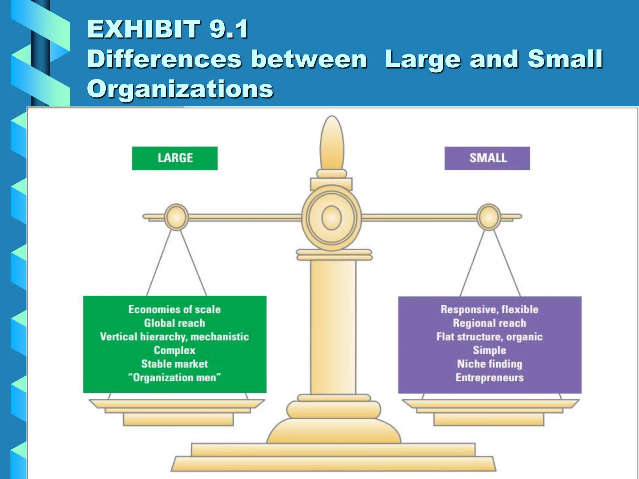©2001
South-Western College Publishing
Cincinnati, Ohio
Daft, Organizational Theory and Design, 7/e
EXHIBIT 9.1
Differences between Large and Small
Organizations
8-16
 