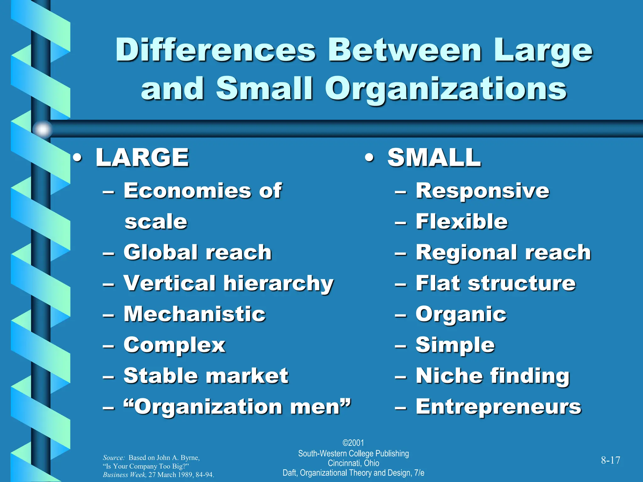 ©2001
South-Western College Publishing
Cincinnati, Ohio
Daft, Organizational Theory and Design, 7/e
8-17
Differences Between Large
and Small Organizations
• LARGE
– Economies of
scale
– Global reach
– Vertical hierarchy
– Mechanistic
– Complex
– Stable market
– “Organization men”
• SMALL
– Responsive
– Flexible
– Regional reach
– Flat structure
– Organic
– Simple
– Niche finding
– Entrepreneurs
Source: Based on John A. Byrne,
“Is Your Company Too Big?”
Business Week, 27 March 1989, 84-94.
 